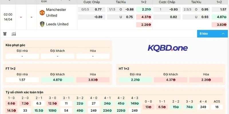 Phân tích kèo Manchester United vs Leeds