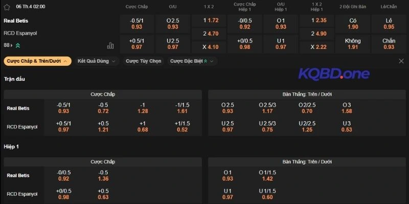 Phân tích kèo Real Betis vs Espanyol
