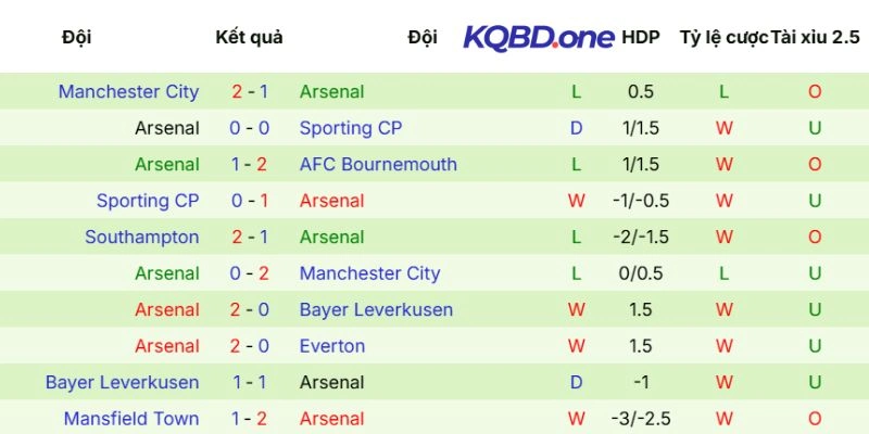 Phong độ của các vị khách