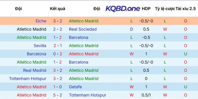 Phong độ của chủ nhà