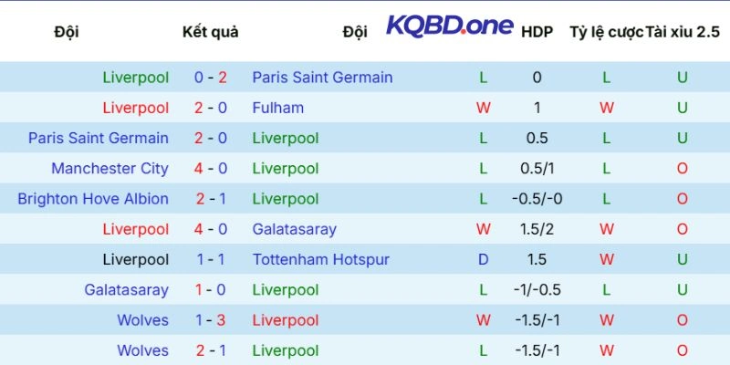 Phong độ của chủ nhà