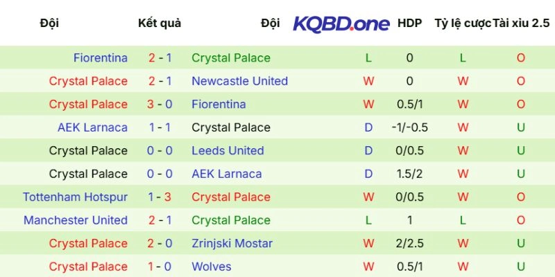 Phong độ phía các vị khách