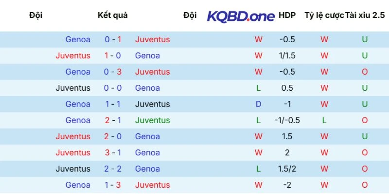 Thành tích đối đầu giữa hai CLB