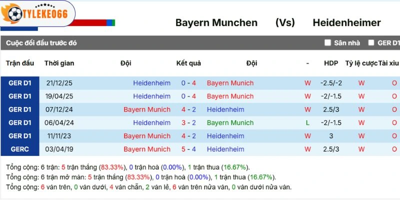 Kết quả chạm trán