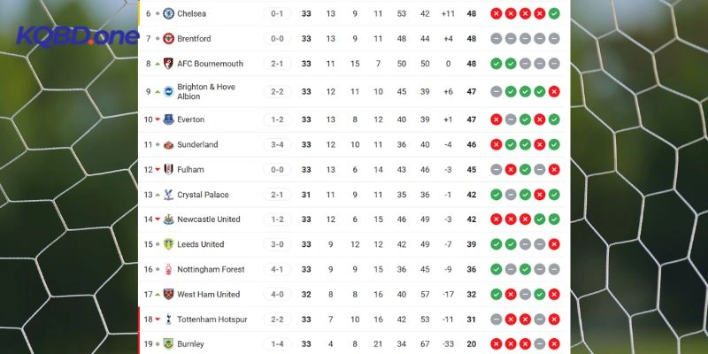 Thành tích xếp hạng
