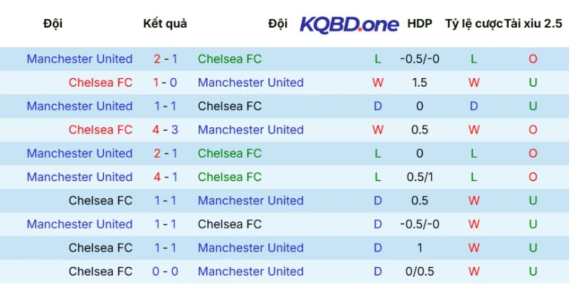 Thống kê đối đầu trước đó