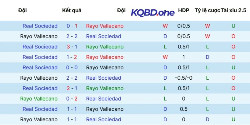 Thống kê số lần 2 đội bóng gặp nhau