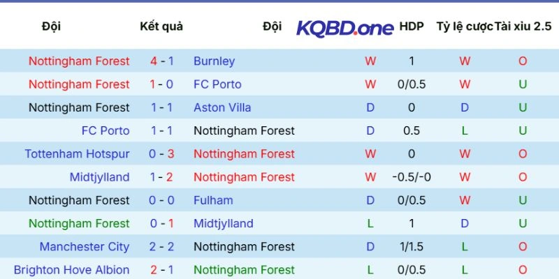 Thực lực của chủ nhà