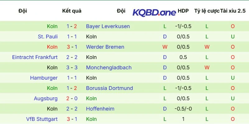 Thực lực của Koln