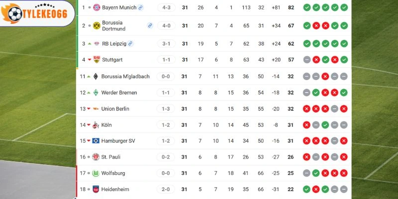 Thứ bậc của hai đội tại Bundesliga