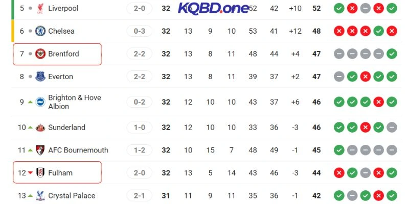 Vị trí hiện tại của 2 CLB