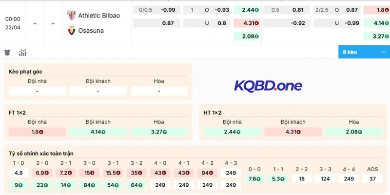 Xem xét kèo Athletic Club vs Osasuna