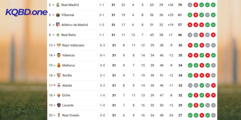 Xếp hạng của Real Madrid vs Alavés